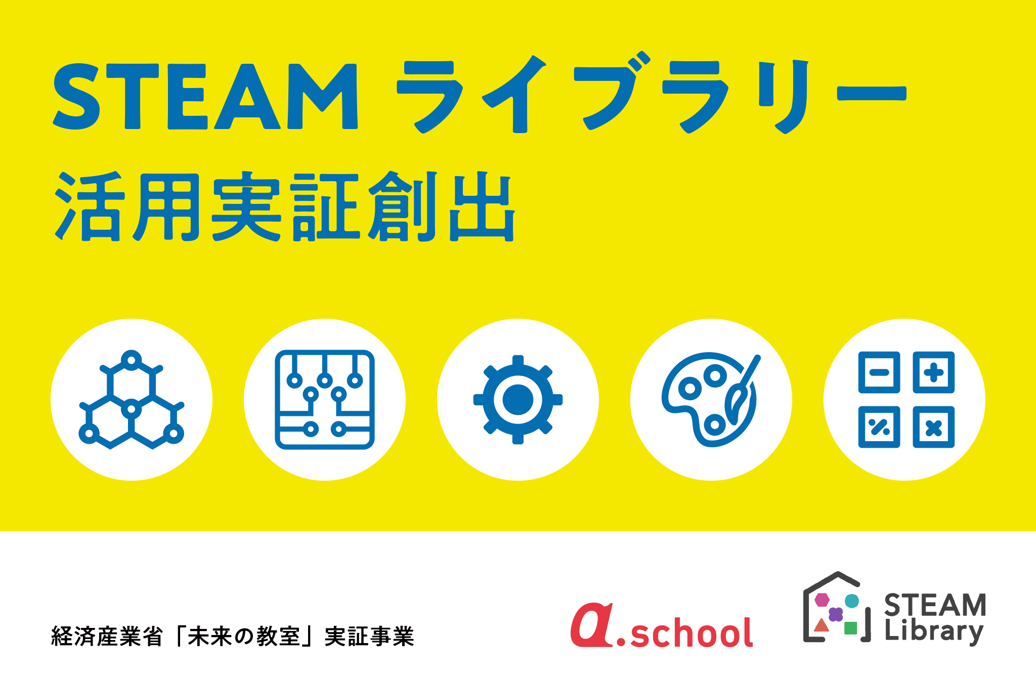 STEAMライブラリー活用事例の創出（経産省「未来の教室」事業）のイメージ